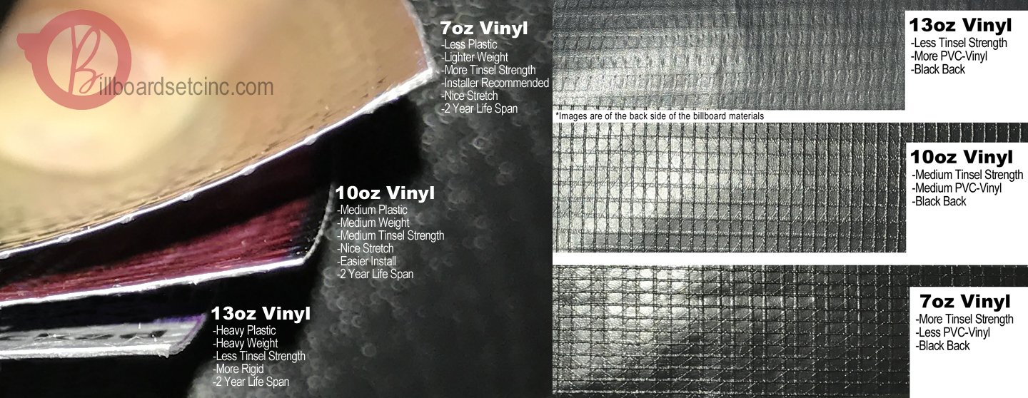 Vinyl Characteristics